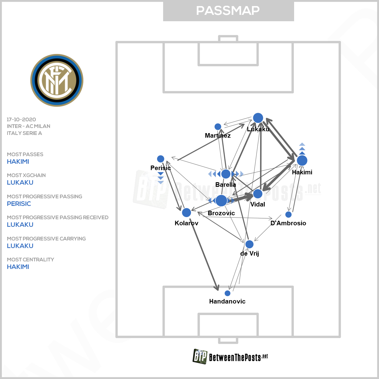 17-10-2020-Inter-Passing-plot-Inter-AC-Milan.png