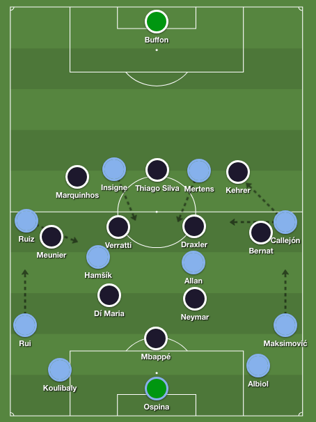 PSG’s positioning without the ball left them with a host of possibilities to press Napoli’s 4-4-2 shape