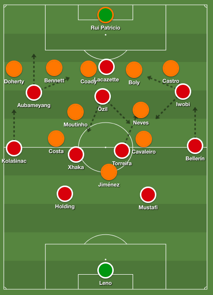 Arsenal Wolverhampton Wanderers Emery S Switch Of Formation Fails To Overcome Well Organized Wolves 1 1 Between The Posts