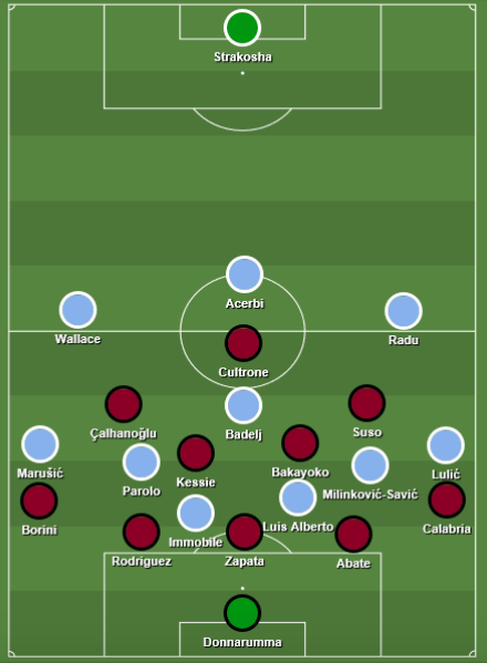Lazio's 3-5-1-1 formation against Milan's 5-4-1
