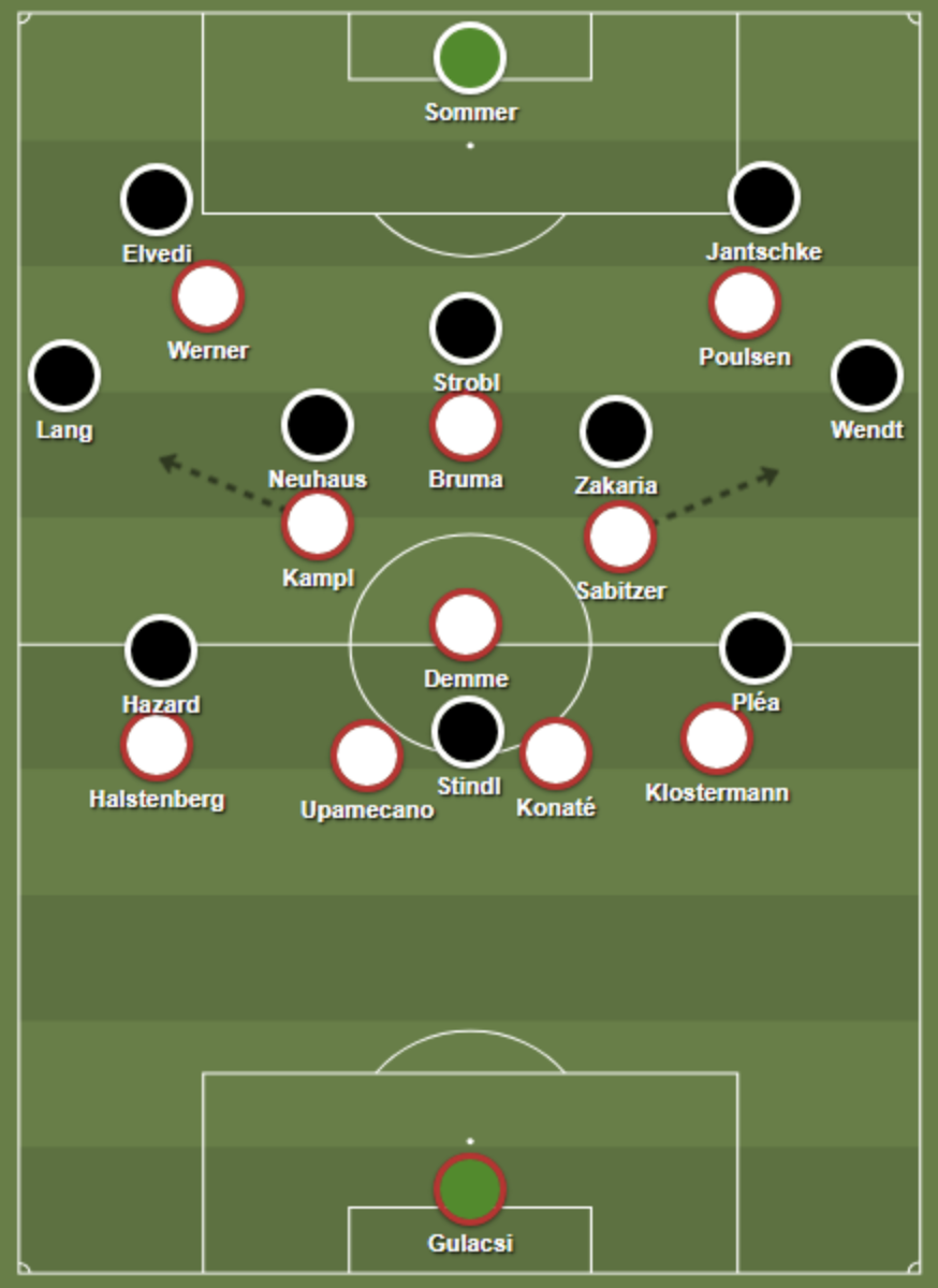 RB Leipzig's high press - still in their 4-4-2 diamond formation - forced Gladbach to find their fullbacks and the only options left open.