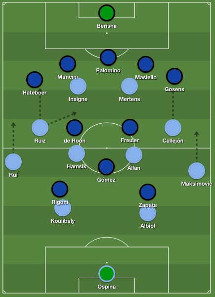 Napoli Atalanta tactics