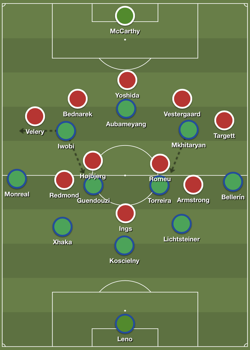 Arsenal's 5-2-2-1 formation in possession against Southampton's 5-4-1 in defense