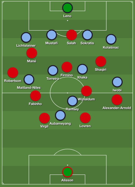 Liverpool formation Klopp