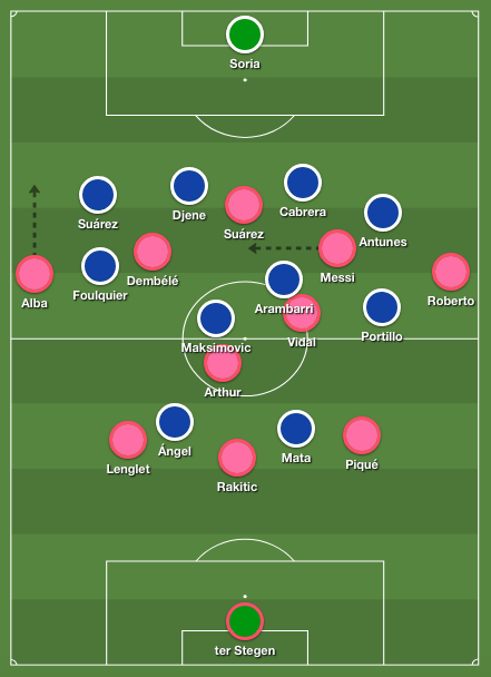 Barcelona tactics