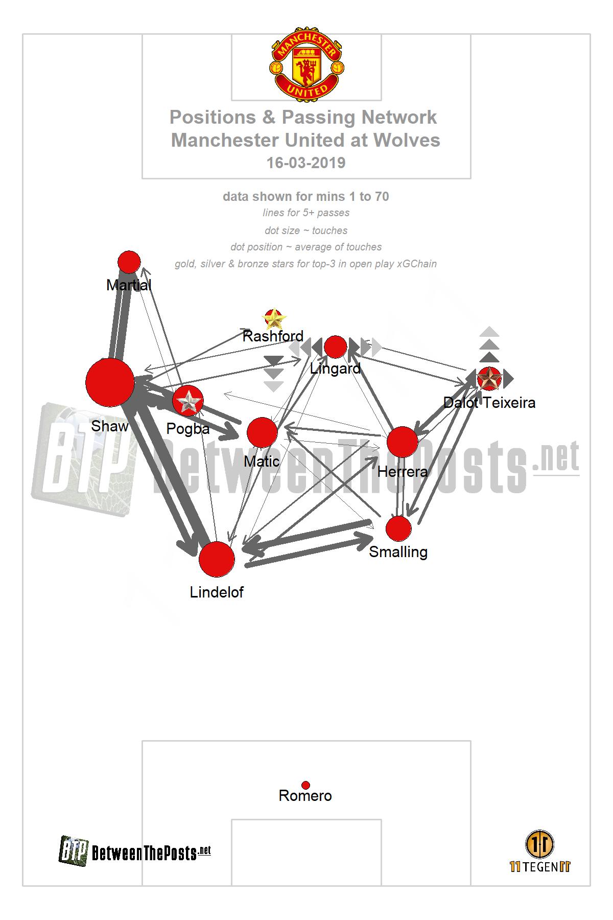 Passmap Wolverhampton Wanderers Manchester United 2-1 FA Cup