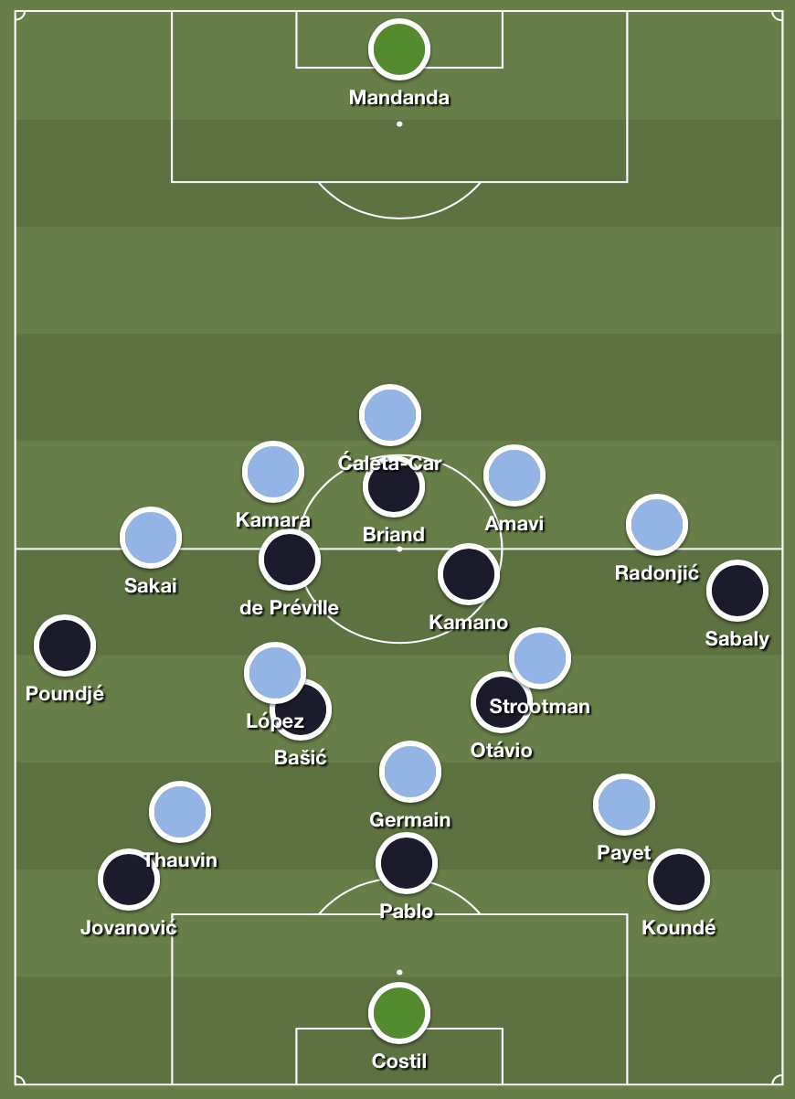 Bordeaux’s deep 3-4-3 structure used for playing long-balls into the wing-backs.