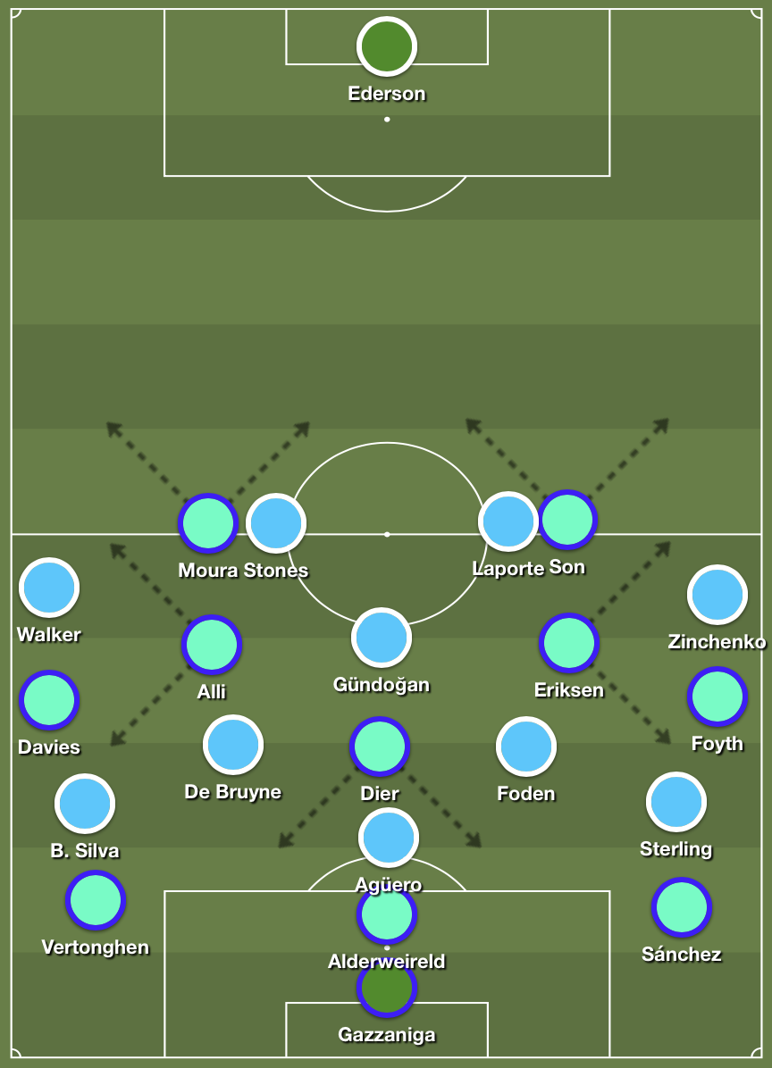 Tottenham’s 3-1-4-2 buildup structure creating overloads versus Manchester City’s 4-1-4-1 high press