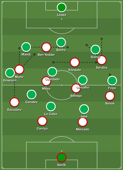 Sevilla’s 4-2-3-1 attacking shape against Betis’ 3-5-2 pressing scheme