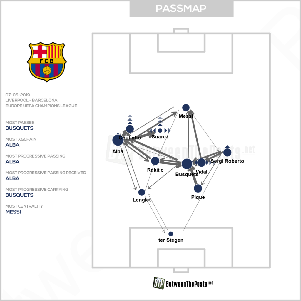 Passmap Liverpool Barcelona 4-0 Champions League Semi-Final