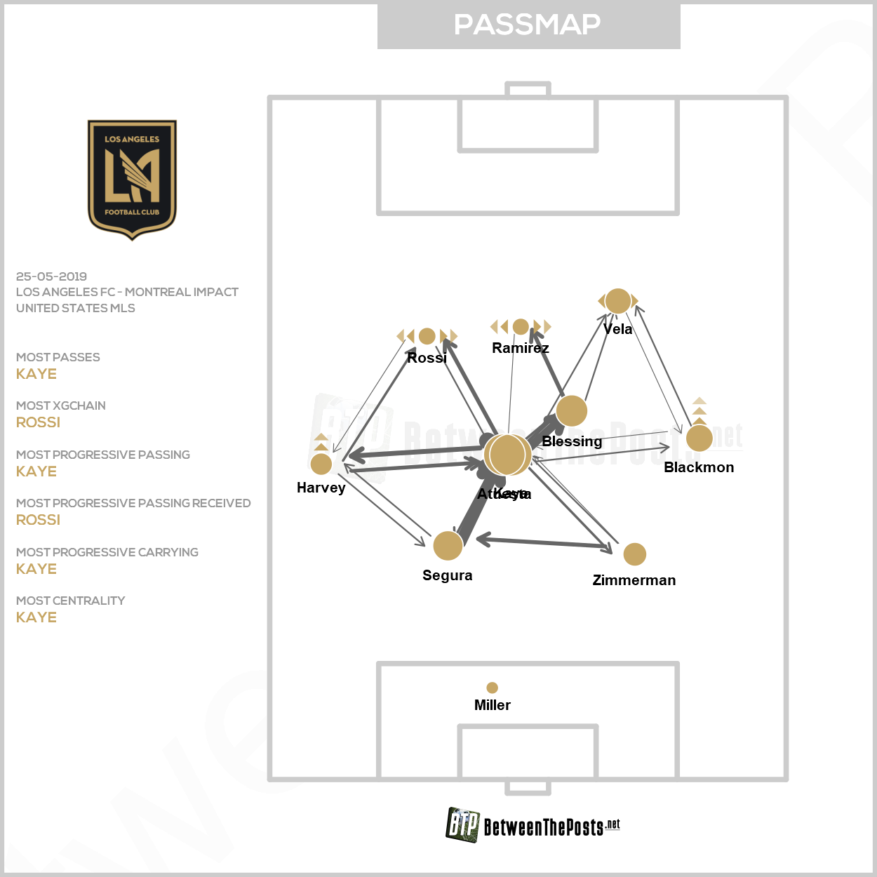 Passmap Los Angeles FC Montreal Impact 4-2 MLS
