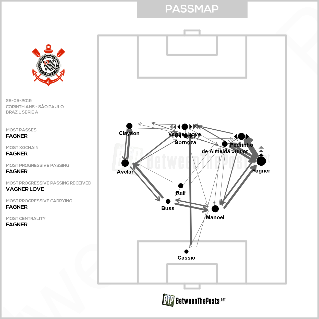 Passmap Corinthians Sao Paulo 1-0 Brasileiro