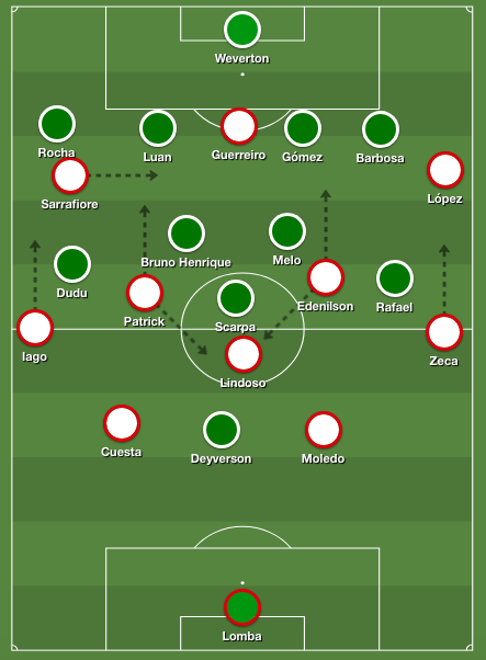 Internacional’s 4-3-3 formation against Palmeiras’ 4-4-1-1 shape.