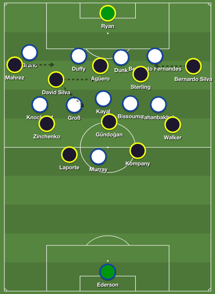 City’s 2-3-5 shape, that has featured so often this season