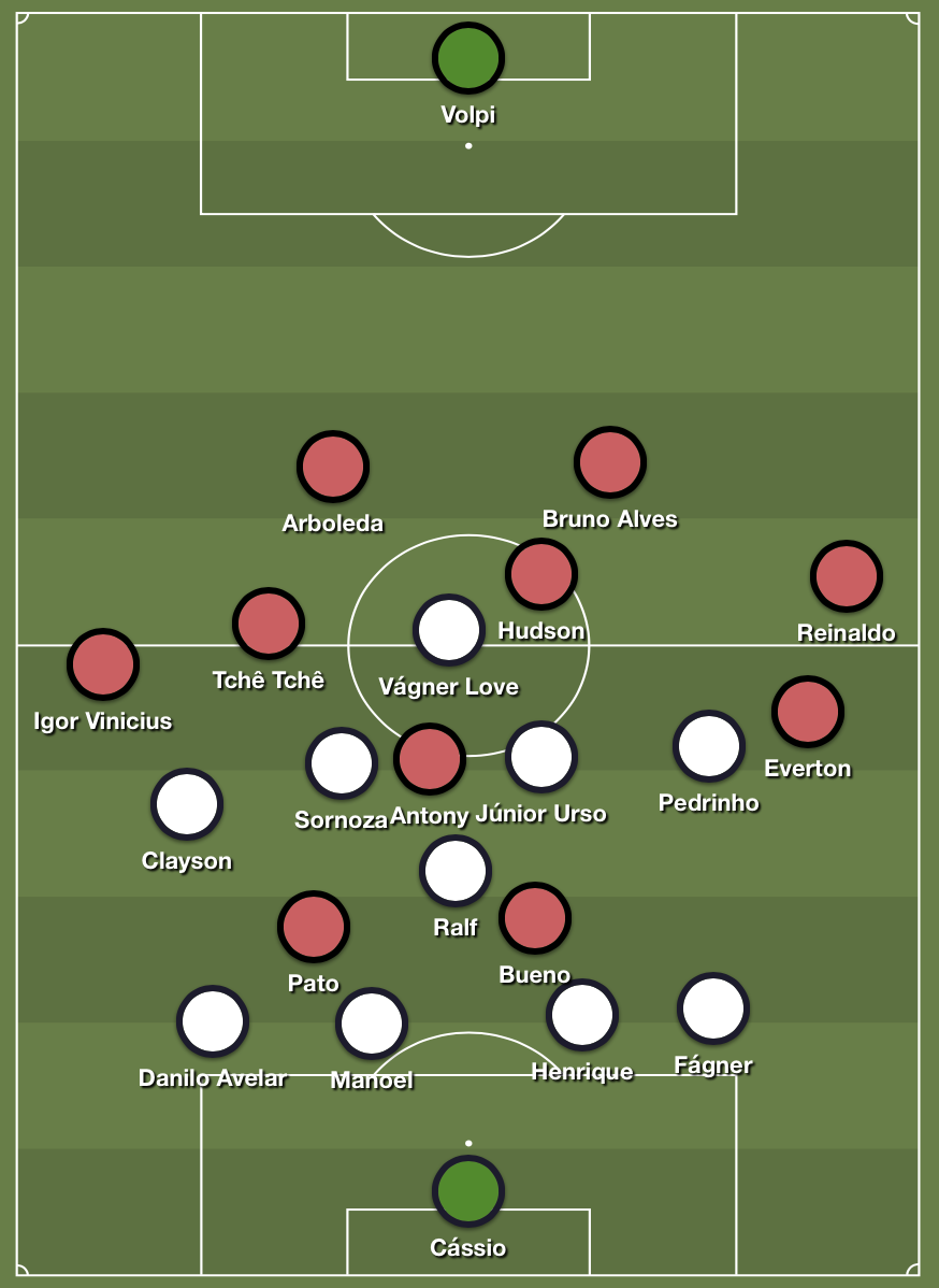 Corinthians’ defensive shape and São Paulo struggling to disrupt it