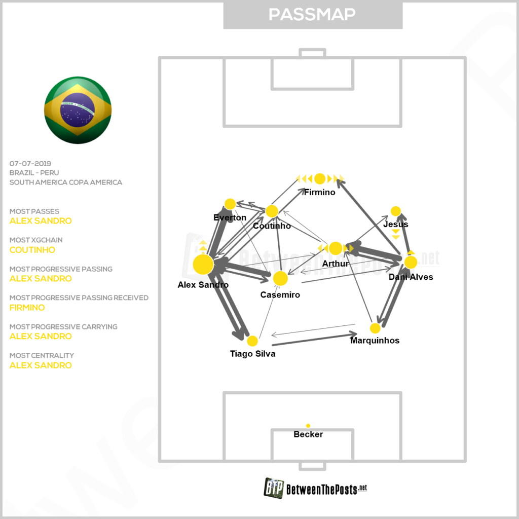 Why didn't Firmino start for Brazil despite being the best player on the  team which was the Champs League runners-up? - Quora