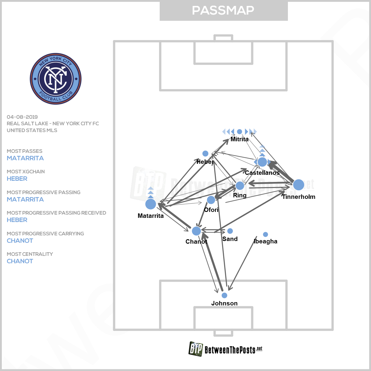 Passmap Real Salt Lake New York City FC 3-1 MLS