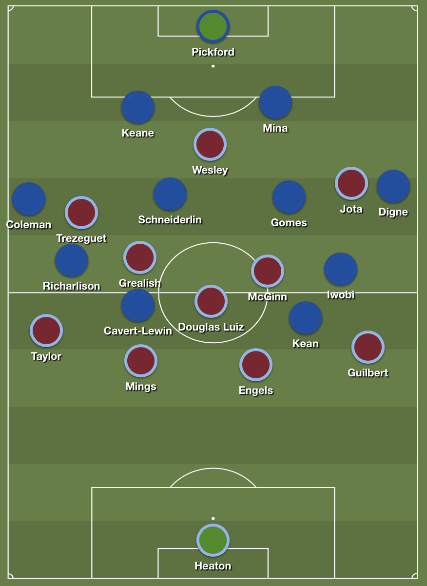 Silva switches Everton into a 4-2-2-2 shape