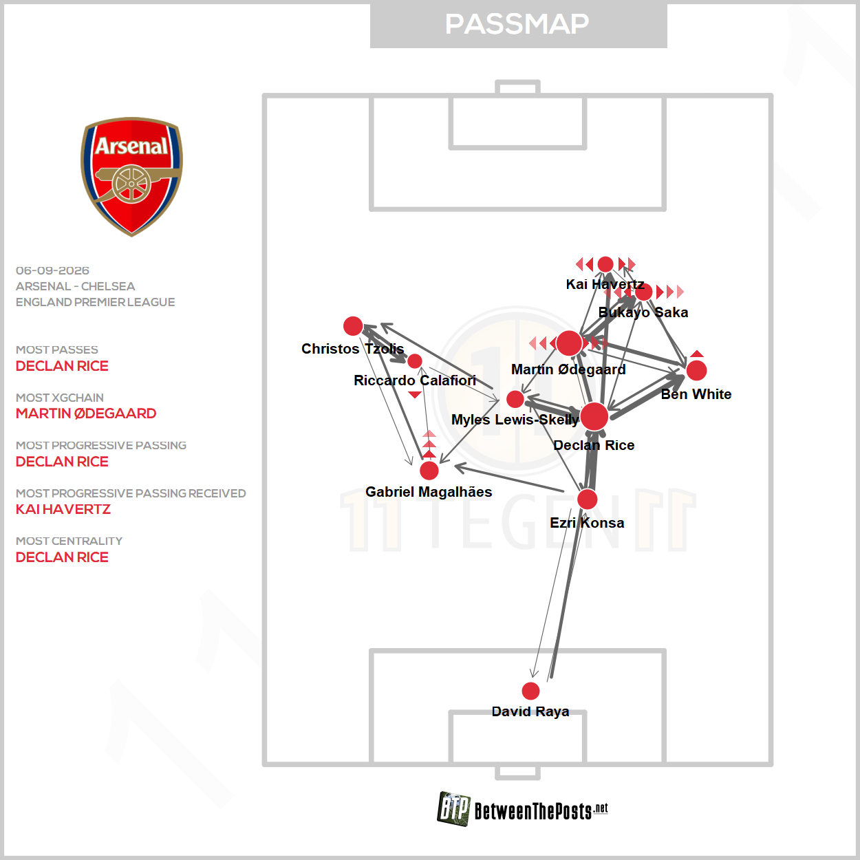 Arsenal – Chelsea: Arsenal Fight Back Against Intense Chelsea (2-1)