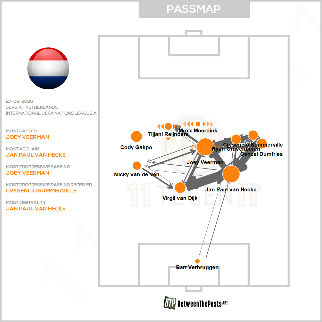 Serbia – Netherlands: Meerdink brace secures Xavi his first victory (1-2)