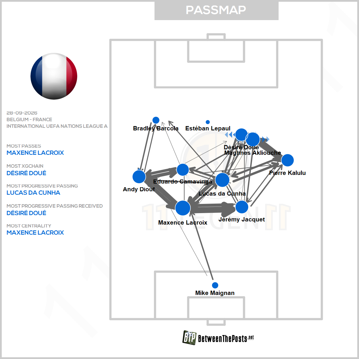 Belgium – France: Olise Maintains Zidane’s Winning Start (0-1)