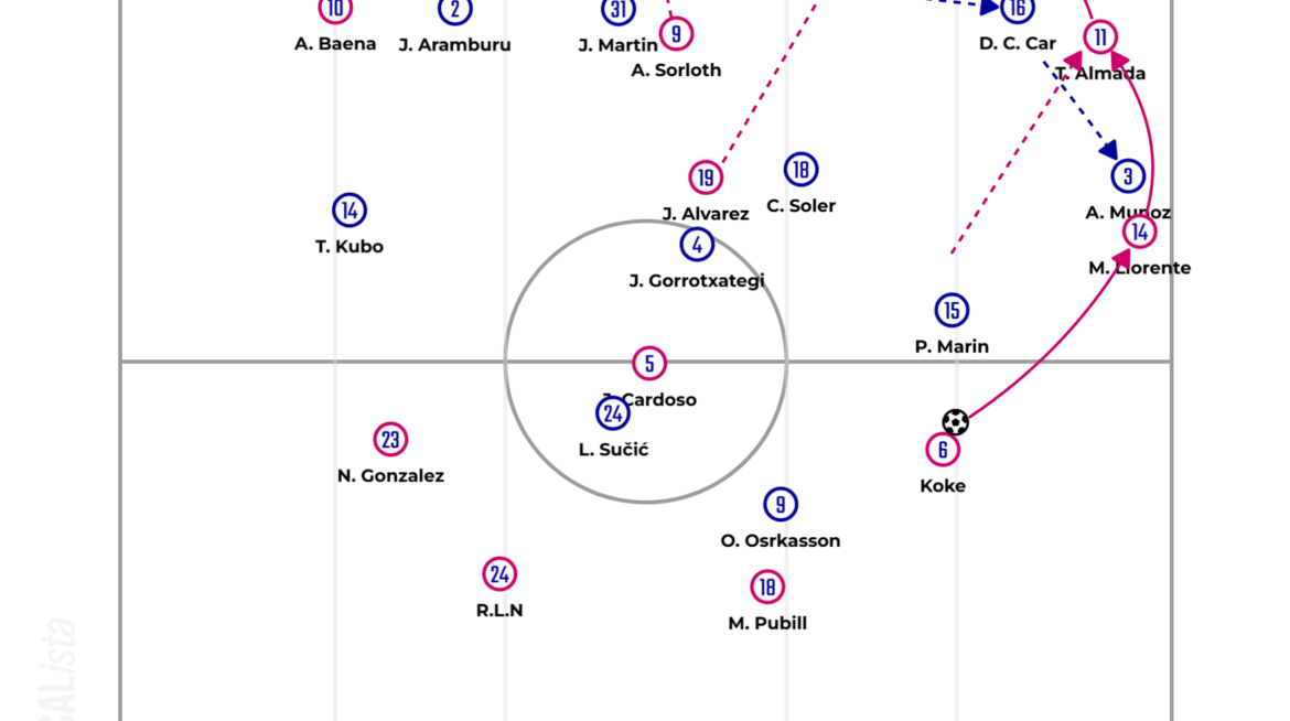 Atlético Madrid – Real Sociedad: Matarazzo Wrote A Phoenix Rise’s Story With La Real (2-2, penalties (3-4))