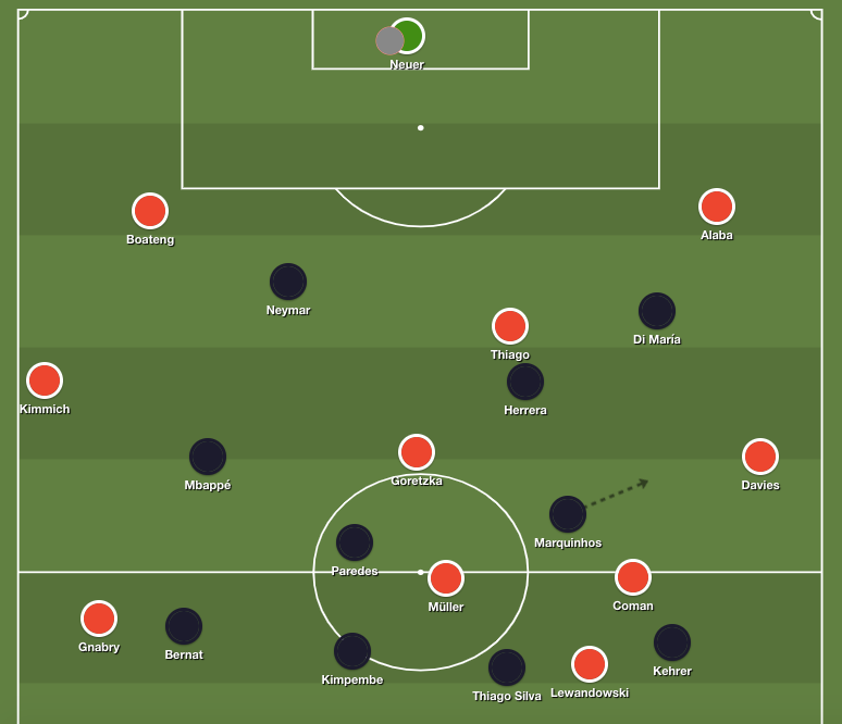 Neymar in numbers: Goals, assists and fouls as prolific PSG