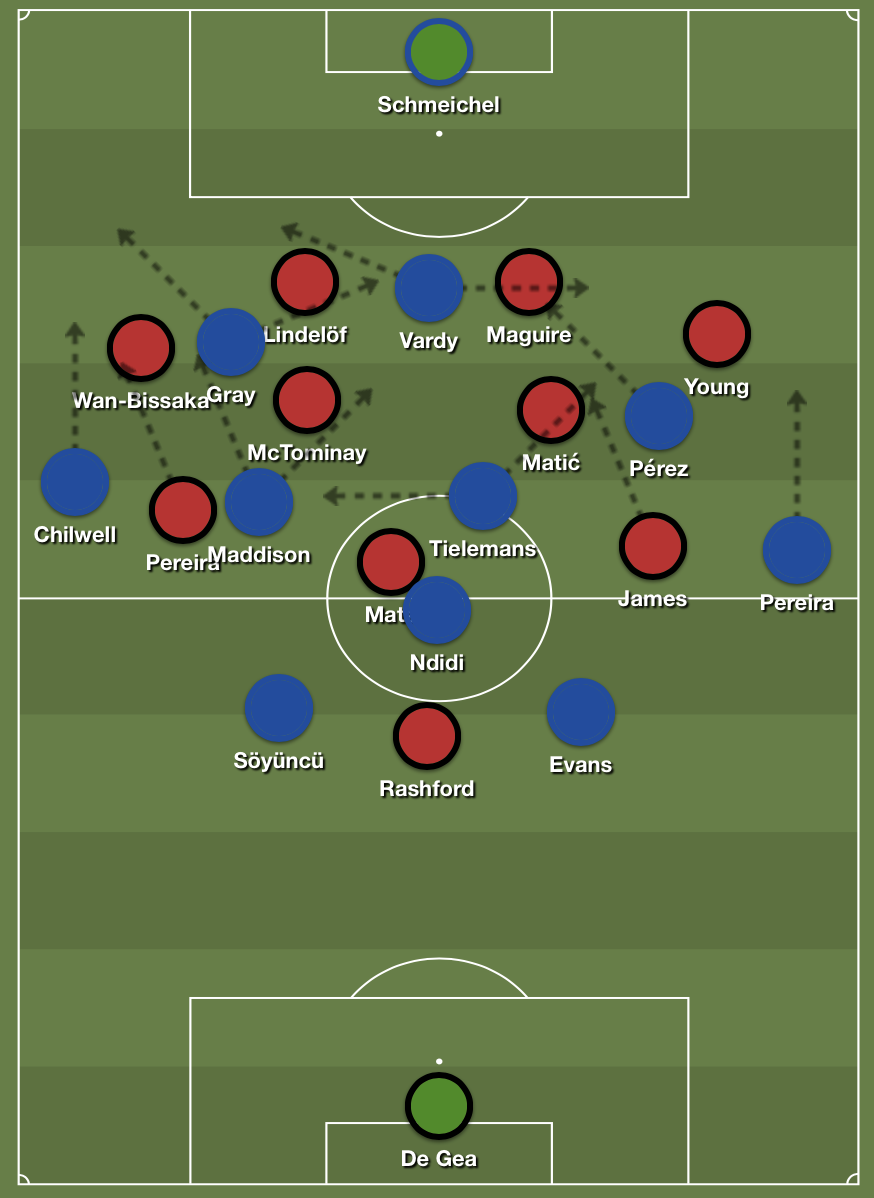 Leicester after Pérez’ introduction.