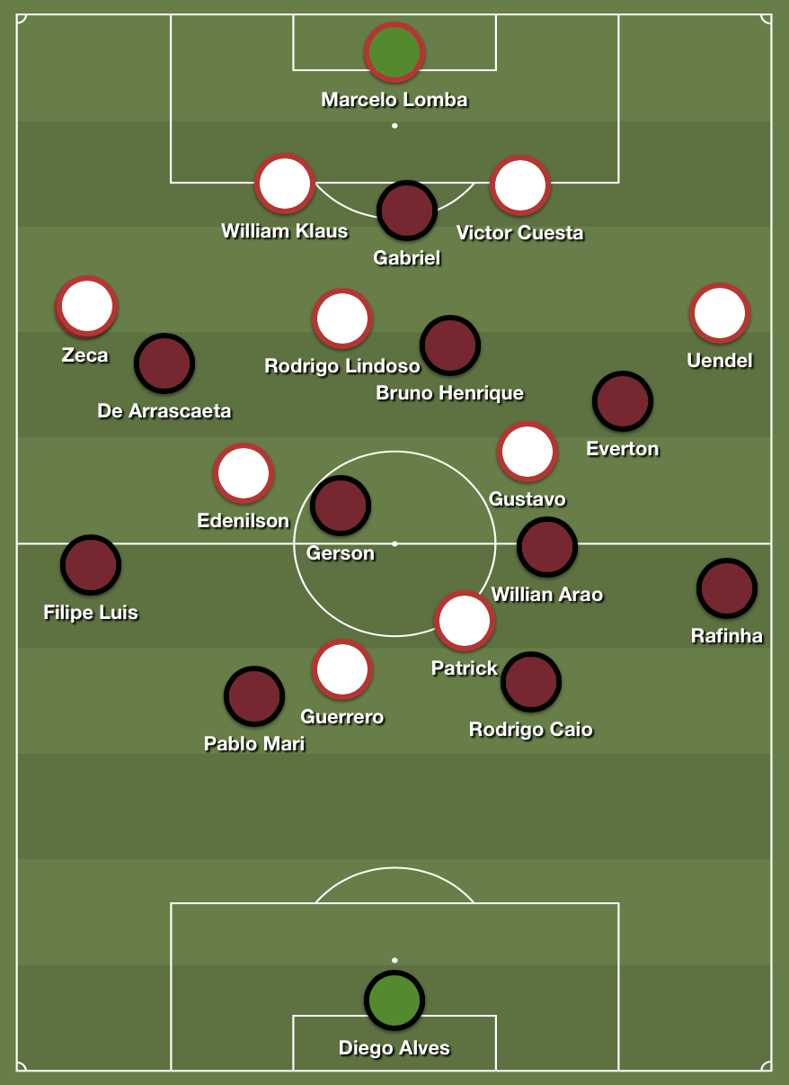 The Internacional 4-3-2 formation in possession after Bruno’s red card.