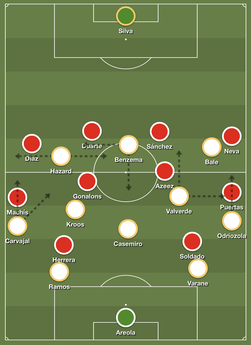Real Madrid’s fluid 4-3-3 attack versus Granada’s 4-4-2 defensive structure.