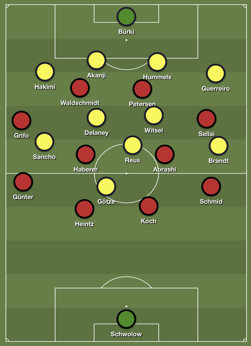 Streich changes Freiburg into a 4-4-2 formation.