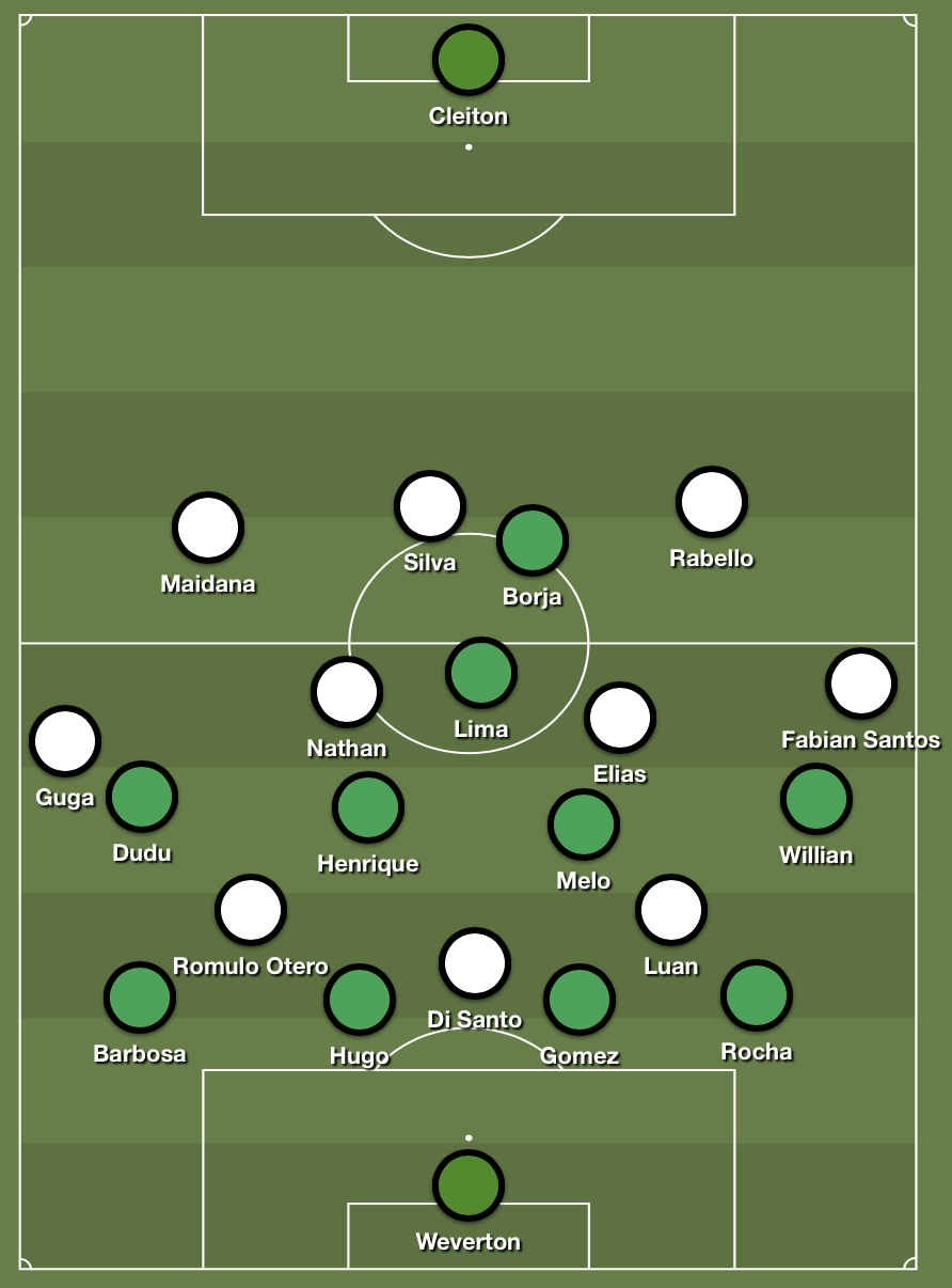 The game’s setup while Atlético were in possession.