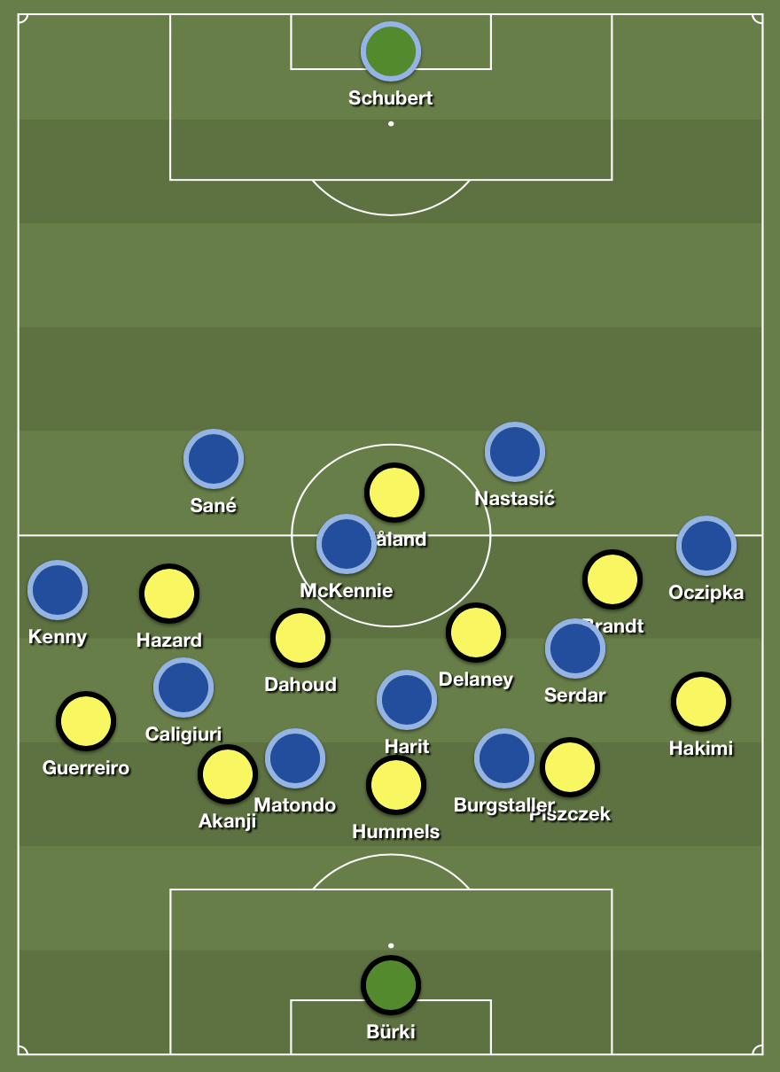 Schalke’s in possession in their 4-3-1-2 in the second half.