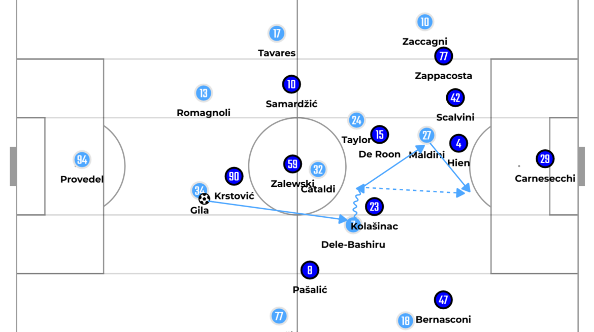 Lazio – Atalanta Bergamo: Boycotts, Balance And Old Blueprints (2-2)
