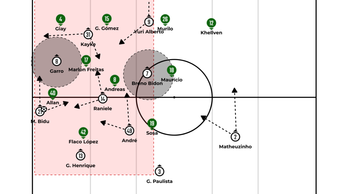 Corinthians vs Palmeiras: Corinthians hold a draw with two men down in Fernando Diniz’s first derby as head coach (0-0)