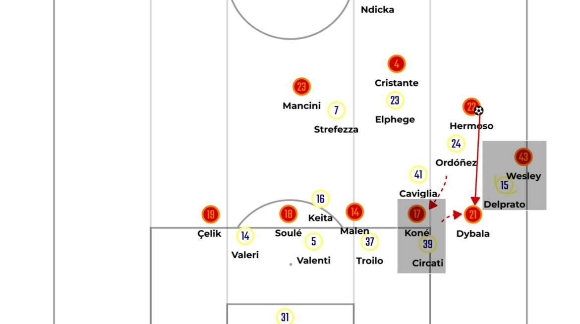 Parma – AS Roma: Dreams Dwindle Before An Incredible Roman Revival (2-3)