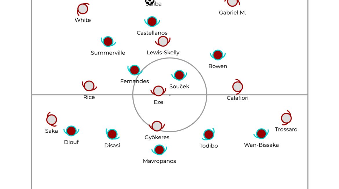 West Ham United – Arsenal: One Step Closer To The Title (0-1)