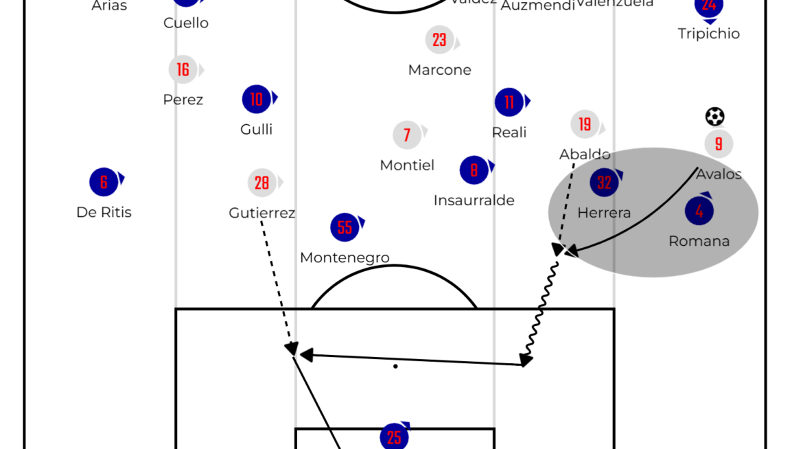 CA San Lorenzo – CA Independiente: Independiente clinical in victory over San Lorenzo (1-2)