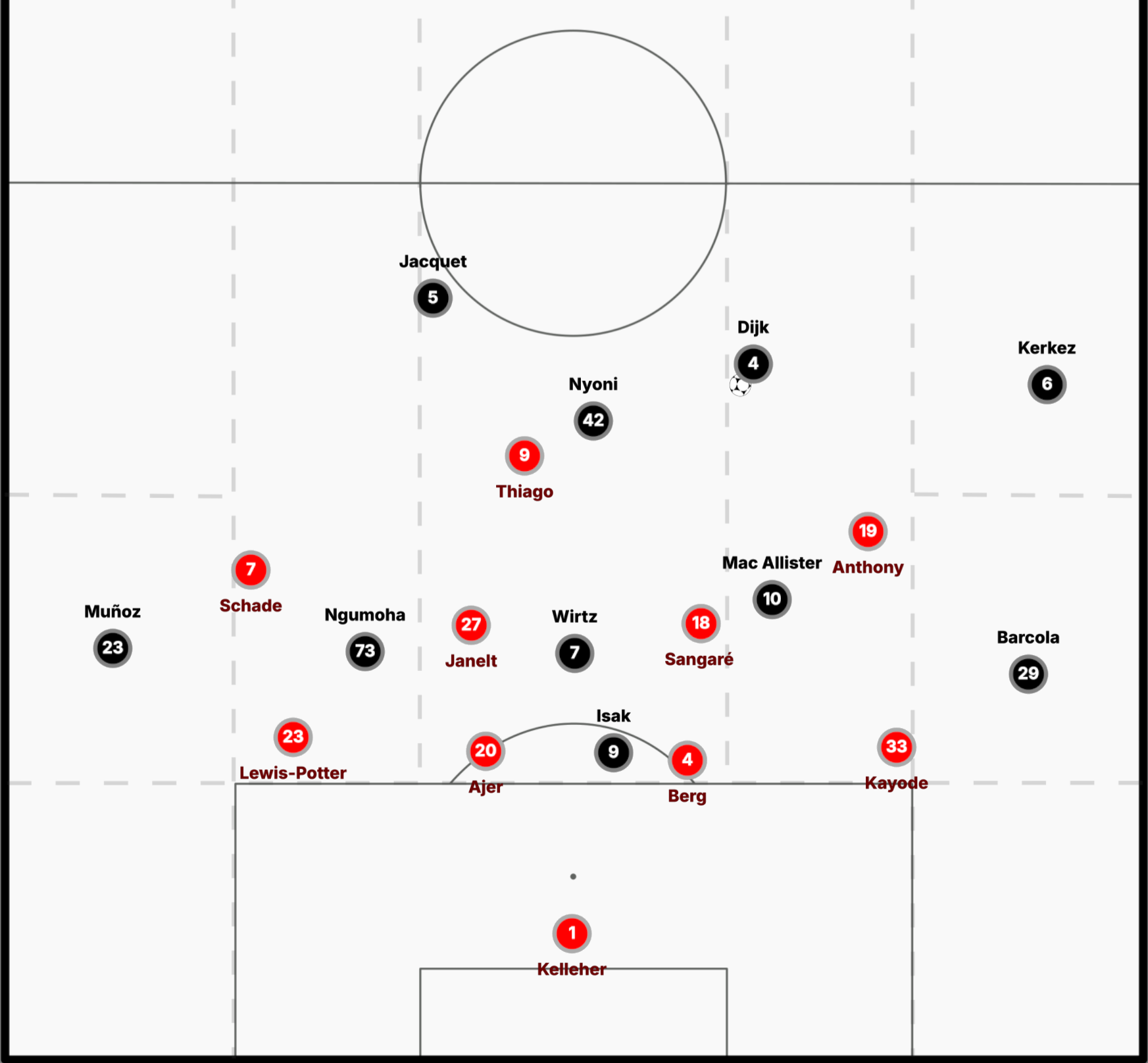 Brentford – Liverpool: Reds Improve In Second Half Against Ten-Man Brentford (1-2)