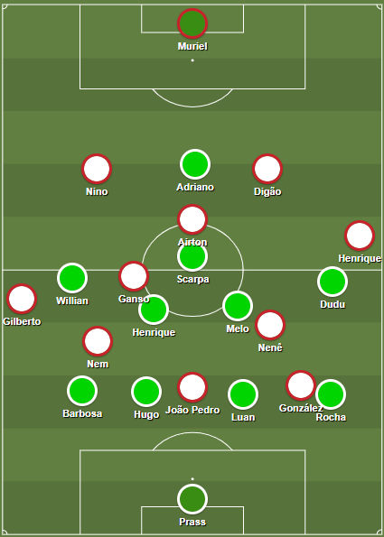 Because of the positioning of Rocha, Palmeiras was able to exploit the spaces.