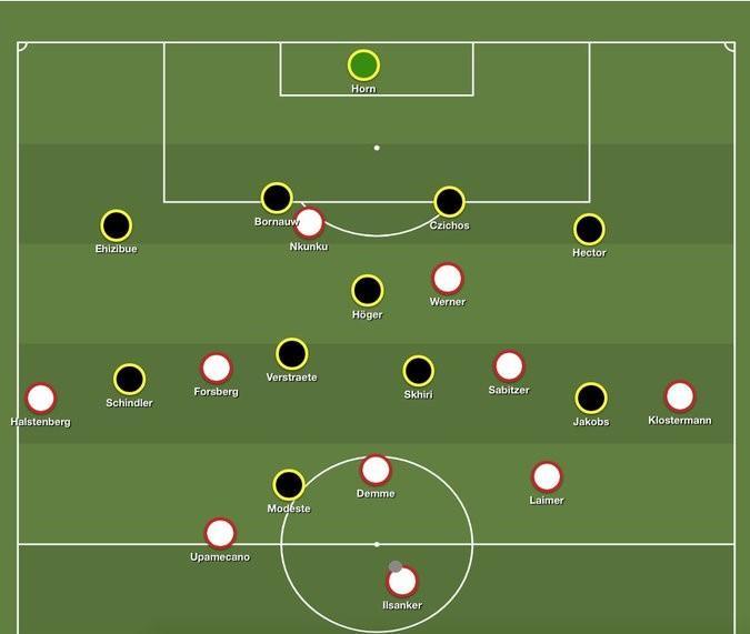 RB Leipzig’s rotational and versatile buildup play gives them options to progress against Köln’s 4-1-4-1 low block.