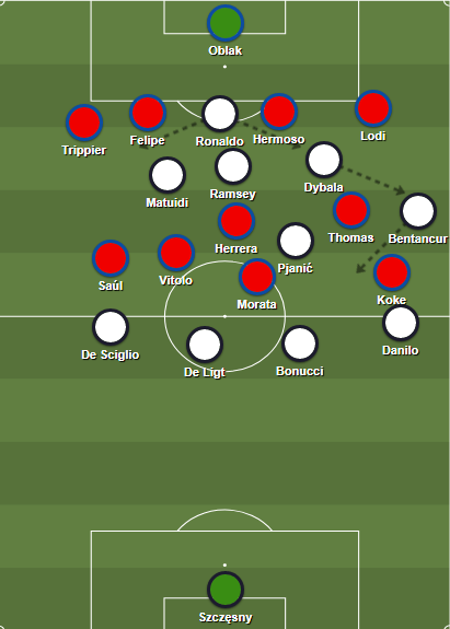 Juve’s attacking structure and movements against Atlético Madrid’s 4-4-2 defensive shape.