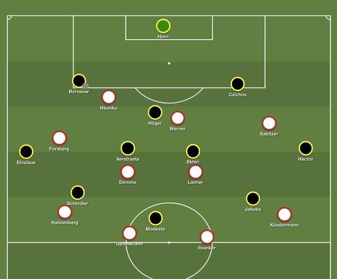 RB Leipzig’s 4-2-3-1 defensive shape forced Köln to hit the ball long if they were to move further upfield. 