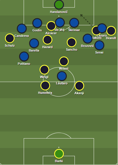 Inter’s 5-4-1 shape on Borussia Dortmund’s third goal.