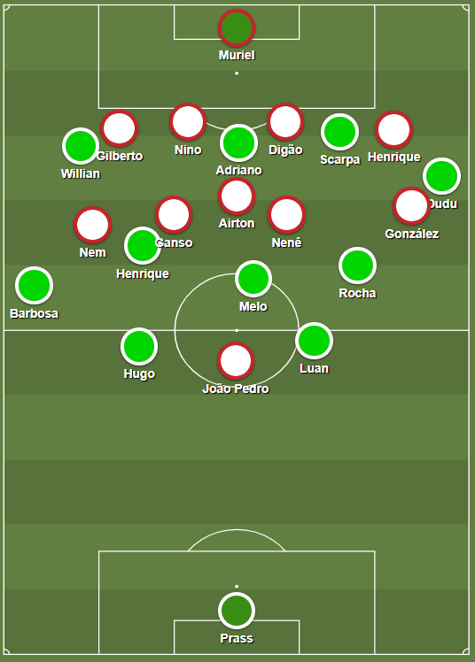 Palmeiras tried to split the game, but the pressing was exploited because of poor vertical compactness.