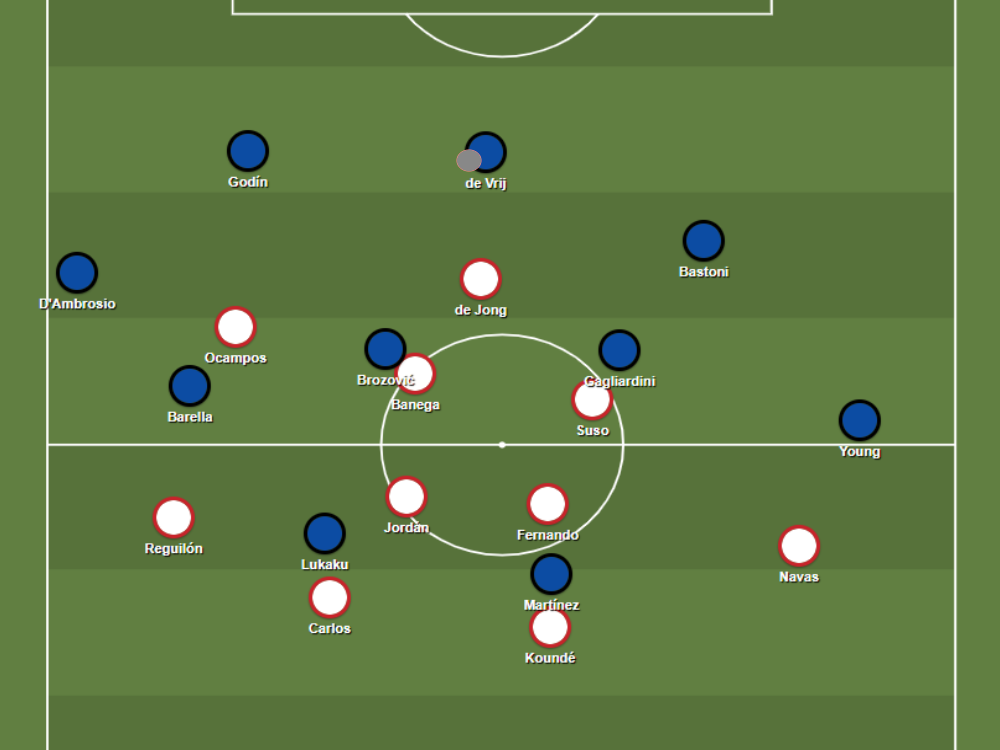 Sevilla’s 4-2-3-1 medium block EXPLAINER versus Inter’s 3-5-2 buildup shape. 