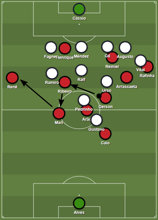 Flamengo Corinthians Flamengo Close In On Title After Convincing Win Over Corinthians 4 1 Between The Posts