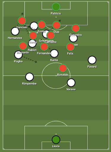 France’s asymmetrical attacking shape against Portugal.