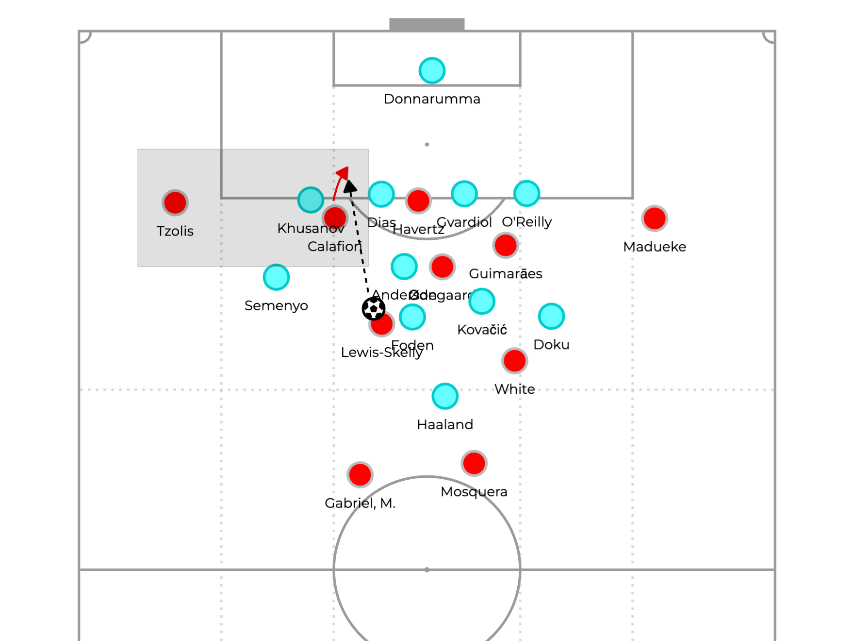 Arsenal – Manchester City: Arsenal Ease Past City In Curtain-Raiser (3-0)